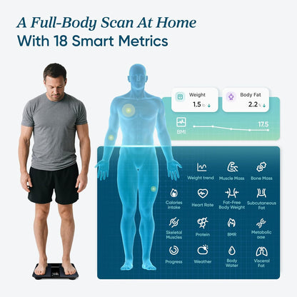 Etekcity Smart Scale for Body Weight Fat, Digital Bathroom Weighing Machine for Accurate BMI Muscle Mass Composition, Home Use Apple Health Compatible Fitness Equipment