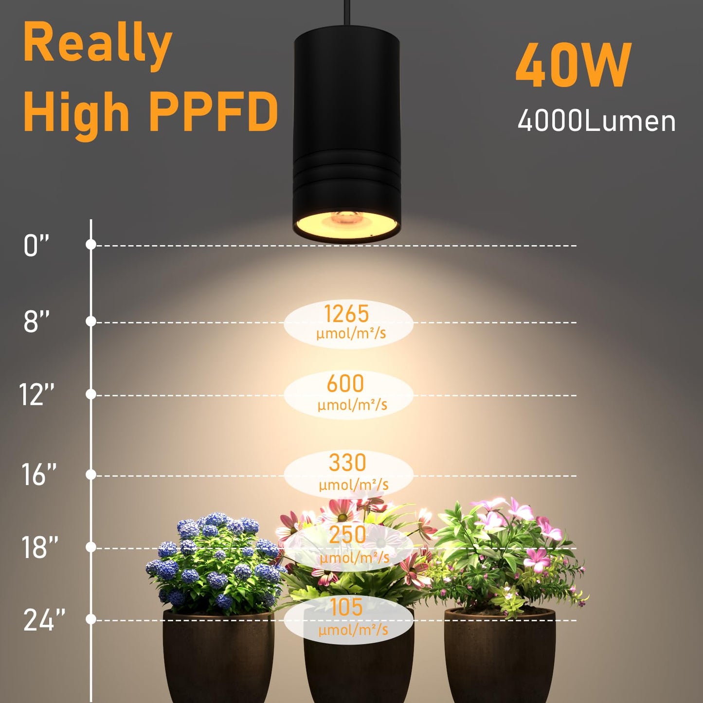 40W Plant Lights for Indoor Growing, Hanging Plant Lamp for Indoor Plants, Large Tall Plant, Garden, Flowers, Greenhouse, with Timer and 15ft Braided Cord, 3000K Full Spectrum, COB Bulb Aluminum Black