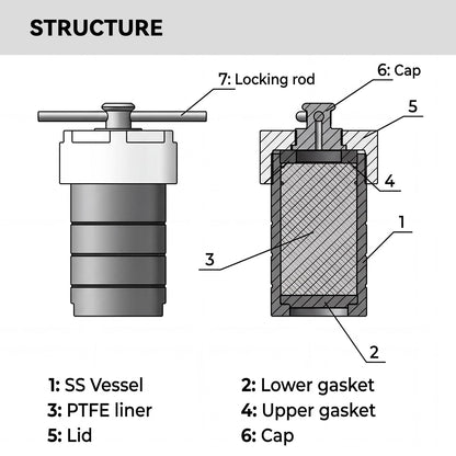 BAOSHISHAN 100ml Hydrothermal Autoclave Reactor, 304 Stainless Steel PTFE Lined for Lab Hydrothermal Process (100ml)
