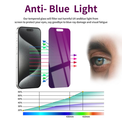 2 Pack Privacy Screen Protector for iPhone 16 Pro Max Tempered Glass 6.9inch Private Saver Anti-Spy Eye Protection Anti-Scratch Full Coverage