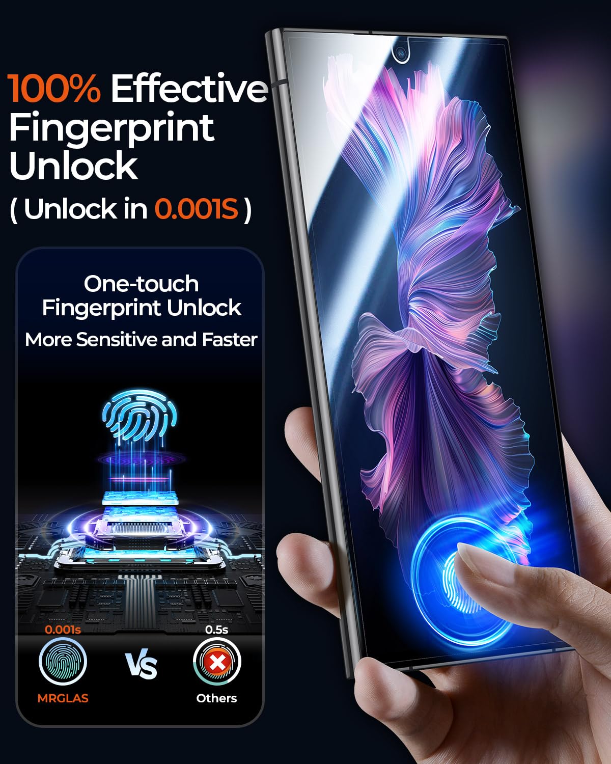 MRGLAS 2+2 Packs for Samsung Galaxy S25 Ultra Screen Protector 6.9'' with Camera Lens Protector [Auto-Dust Removal] [100% Fingerprint Unlock] HD 9H Tempered Glass 10X Military Protection, Zero-Bubble