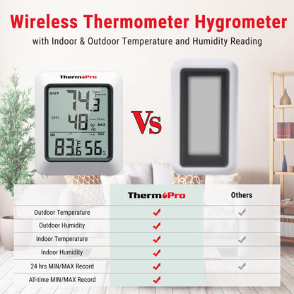 ThermoPro TP60 Digital Hygrometer Outdoor Thermometer Wireless Temperature and Humidity Gauge Monitor Room Thermometer with 500ft/150m Range Humidity Meter