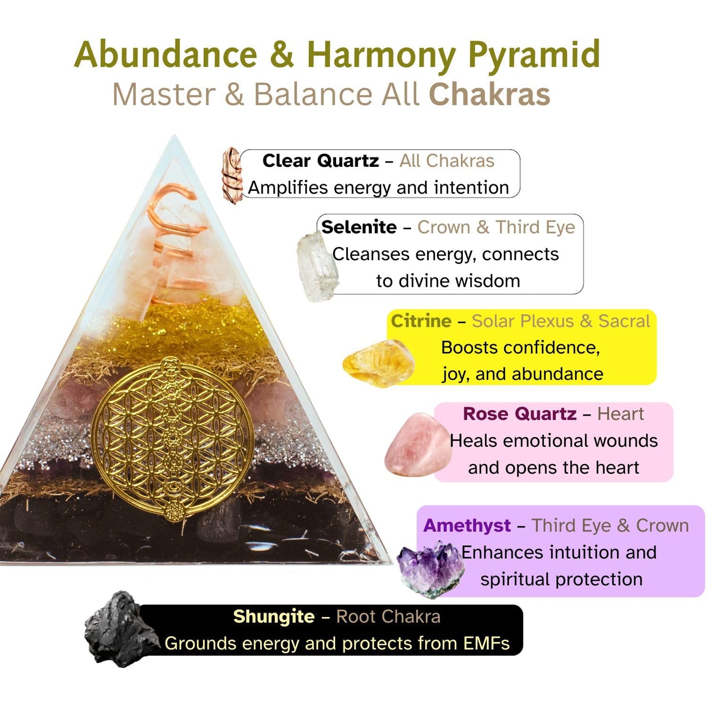 Citrine, Shungite Orgone Pyramid, Selenite, Rose Quartz, Amethyst, orgonite Chakra Pyramid Crystal, Energy Generator