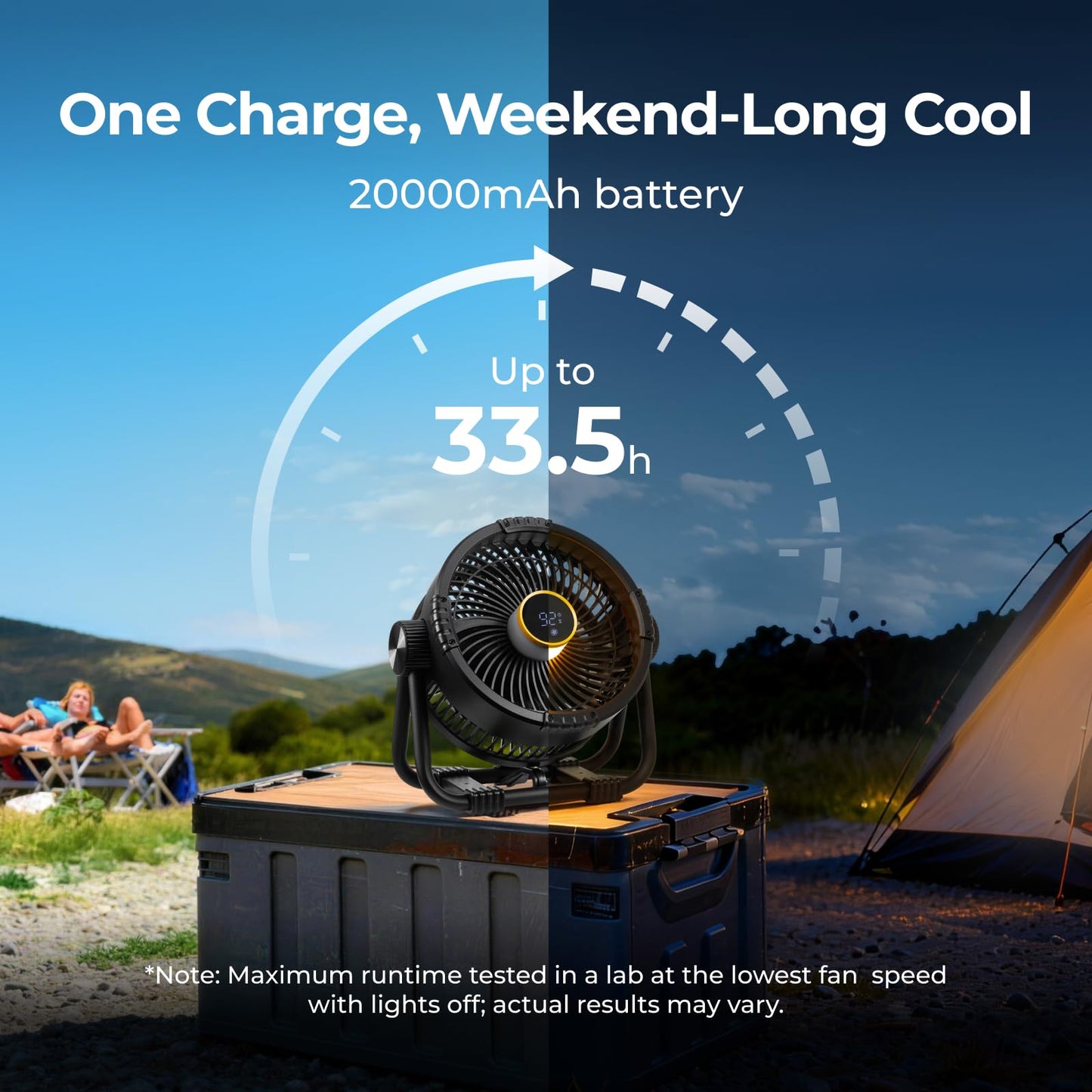BougeRV Portable Fan Rechargeable, 20000mAh Battery Powered Fans with 4 Wind Speeds Hook Brighter Light LCD Display 270° Rotatable & Upgraded Telescopic Camping Light, 15600mAh Rotatable Electric Lant