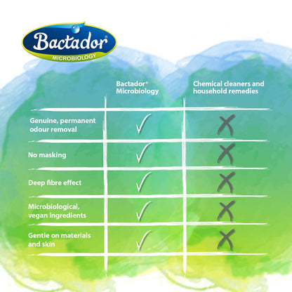 Bactador Odour and Stain Remover Spray 750ml - Biological enzyme cleaner as a ready-to-use solution against sweat, cat urine, dog urine, animal odors - For household, car & animal environment