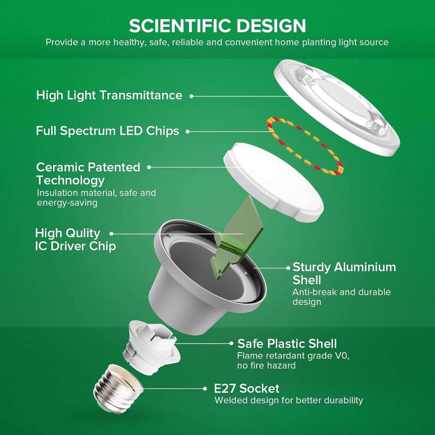 SANSI Hanging Grow Light String for Indoor Outdoor Plants, 6 LED Grow Light Bulbs 72W with Optical Lens for High PPFD, IP65 Waterproof Plant Grow Lamp for Greenhouse Garden (Upgraded)