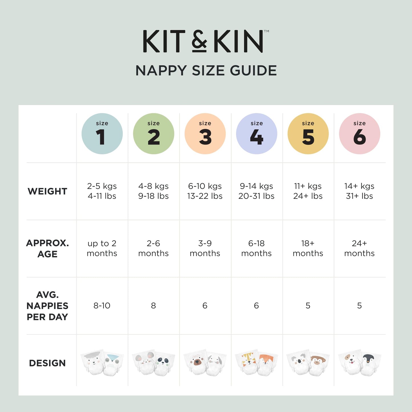 Kit & Kin Premium Eco Baby Nappies Size 1 | Newborn 2-5 kgs / 4-11 lbs | Pack of 152 Nappies | Plant-Based & Hypoallergenic | Superior Leak Protection | Vegan & Cruelty Free