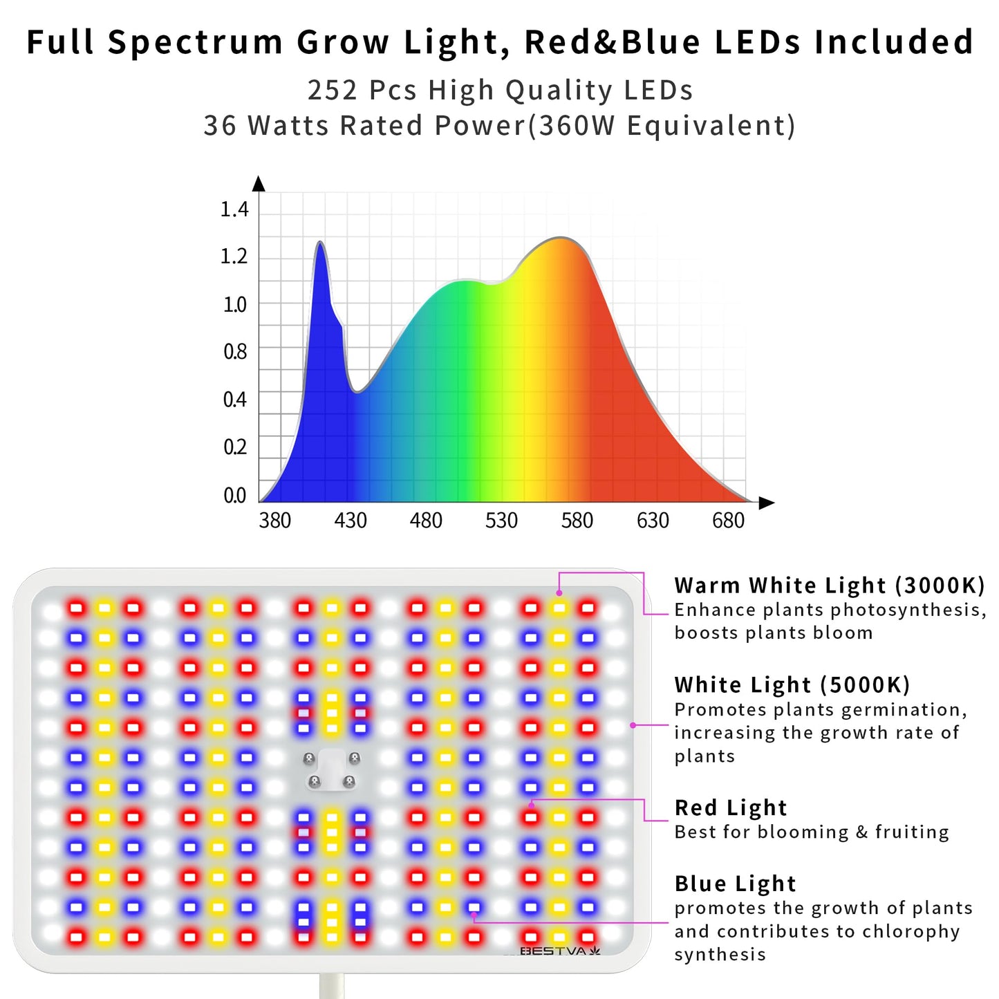 BESTVA 36W Grow Lights with Stand, Full Spectrum LED Plant Light, 12-59 Inch Height Adjustable Growing Lamp with Auto On/Off Timer 4H/8H/12H, 4 Dimmable Brightness