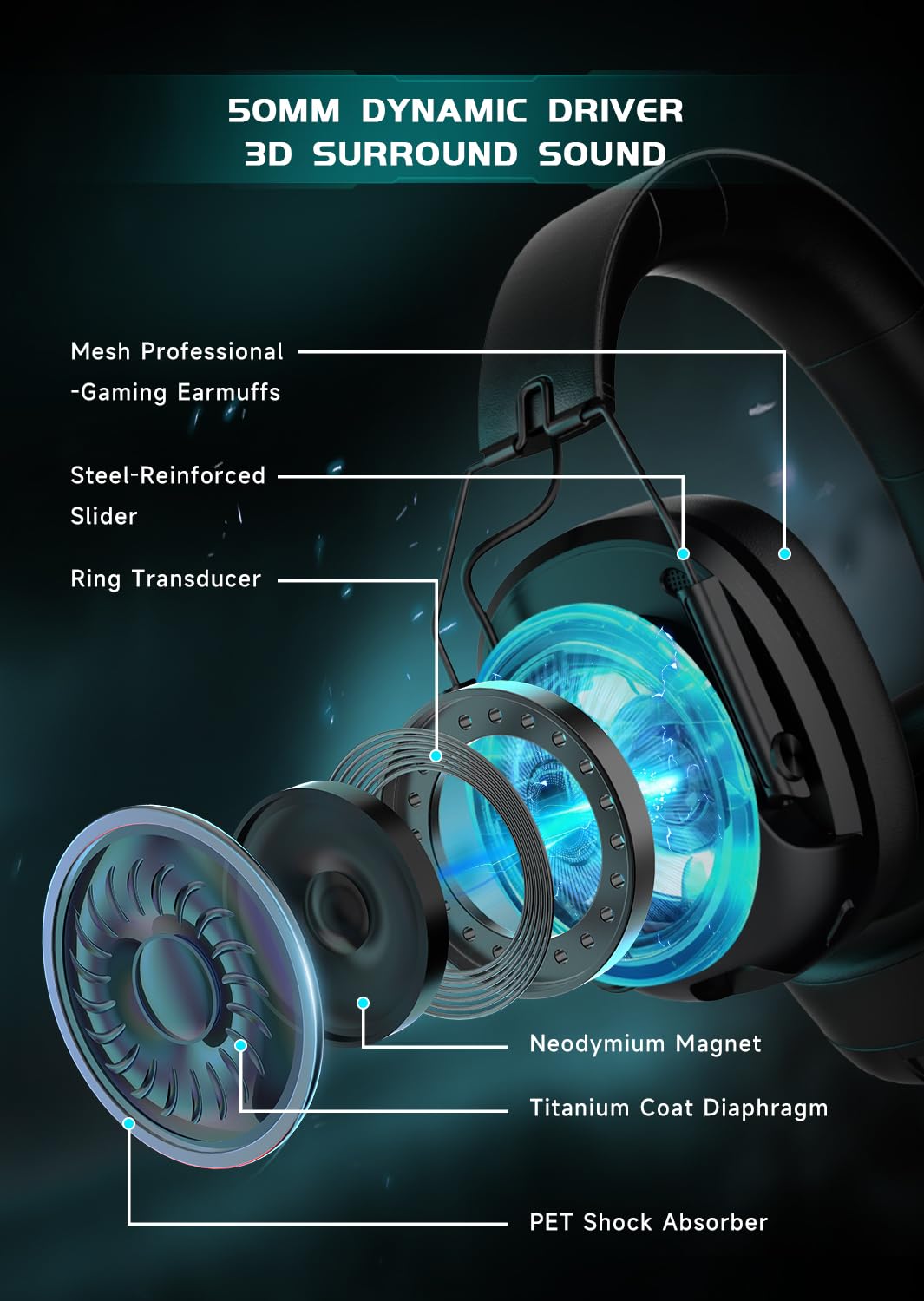 Rumoon Wireless Gaming Headset for PC, PS5, PS4, Switch, Gaming Headset with Detachable Noise Cancelling Mic, 2.4GHz & Bluetooth 5.3 Dual Connection, 7.1 Surround Sound Black