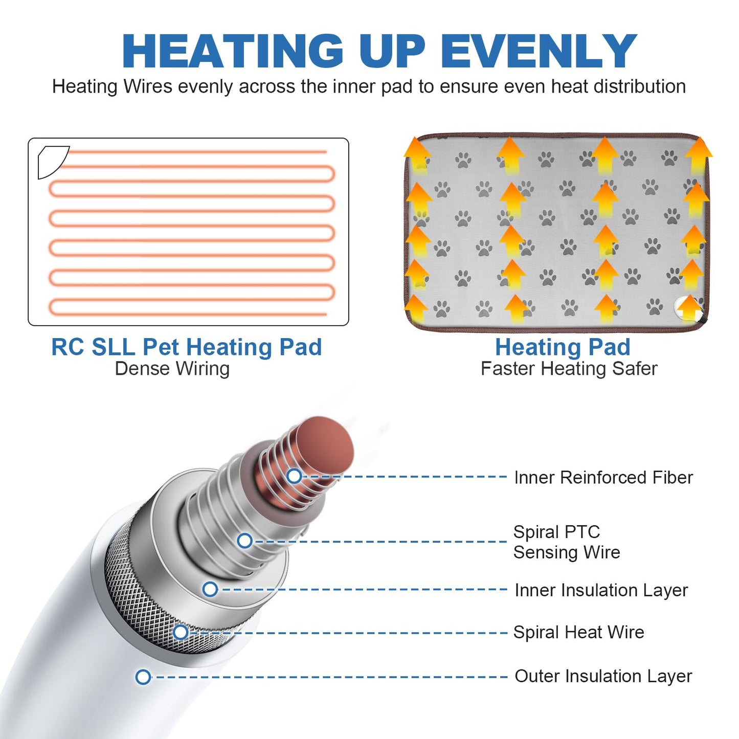 RC SLL Dog Heating Pad for Large Dogs, Pet Heating Pads for Dogs Cats, Waterproof Heated Pet Pad with Smart Thermostat Switch, Puppy Heating Pad for Whelping Box(FootPrint,48 * 72cm)