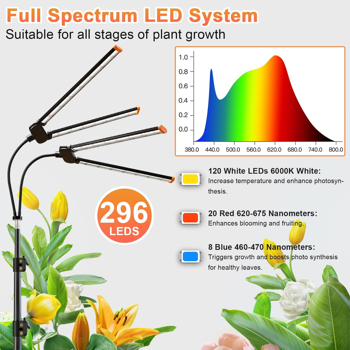Plant Grow Light with Stand,Super Bright 6000K White Full Spectrum Floor Growing Lamp with Rotatable Dual Light Head & Height Adjustable 17-62" for Indoor Tall Plants, Dimmable & Auto Timer 4/8/12H