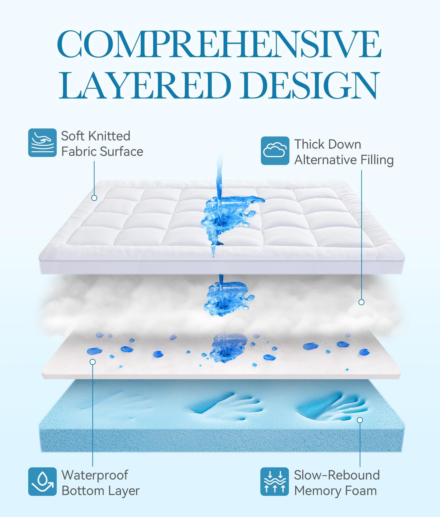 BDEUS Waterproof Dual Layer 4 Inch Memory Foam Mattress Topper King Size, 2 Inch Gel Memory Foam Plus 2 Inch Down Alternative Quilted Pillow Top Mattress Pad Cover for Kids, Pets