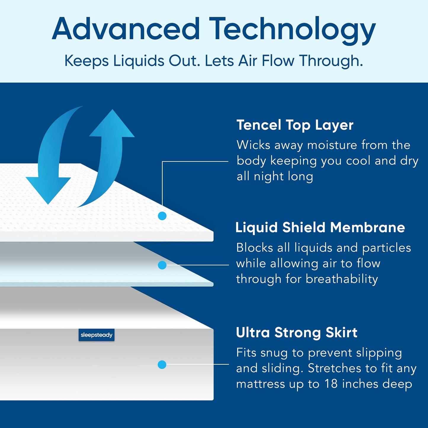 California King Size Luxury Tencel Mattress Protector, 100% Waterproof, Ultra Soft, Naturally Cooling & Breathable, Deep Pocket Cover Up to 18"