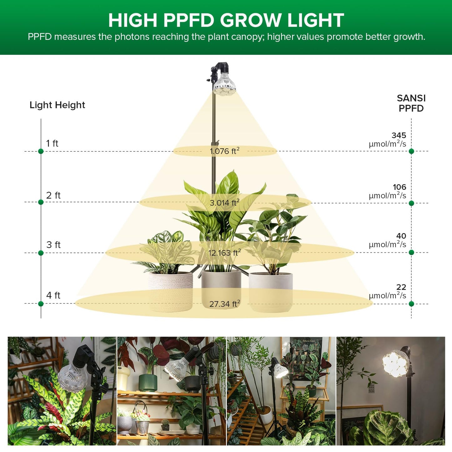 SANSI Grow Lights for Indoor Plants, 40W Plant Lights for Indoor Growing Full Spectrum(600W Equiv), Tripod Standing Adjustable 30"-55" Plant Lamp with 4-Level Dimmable, Auto On Off 4 8 12 Hrs Timer