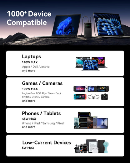 INIU 140W Power Bank, 27000mAh High Capacity Laptop Portable Charger, USB C in&Out Tablet Powerbank, Digital Display Phone Charger, Travel Charger Compatible with iPhone 17 16, iPad, MacBook, Laptop