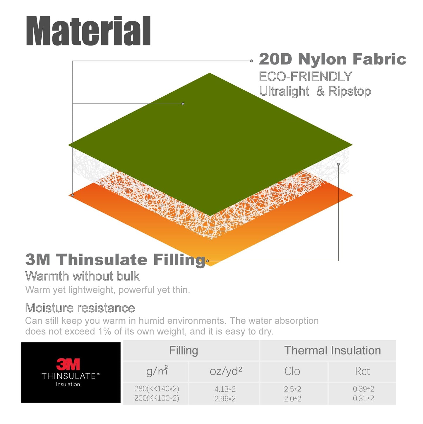 iClimb 1 Hooded 3M Thinsulate Insulation Warm Blanket and 1 3M Thinsulate Insulation Sleeping Bag, Ultralight Compact for Adults Outdoor Camping Backpacking Hiking
