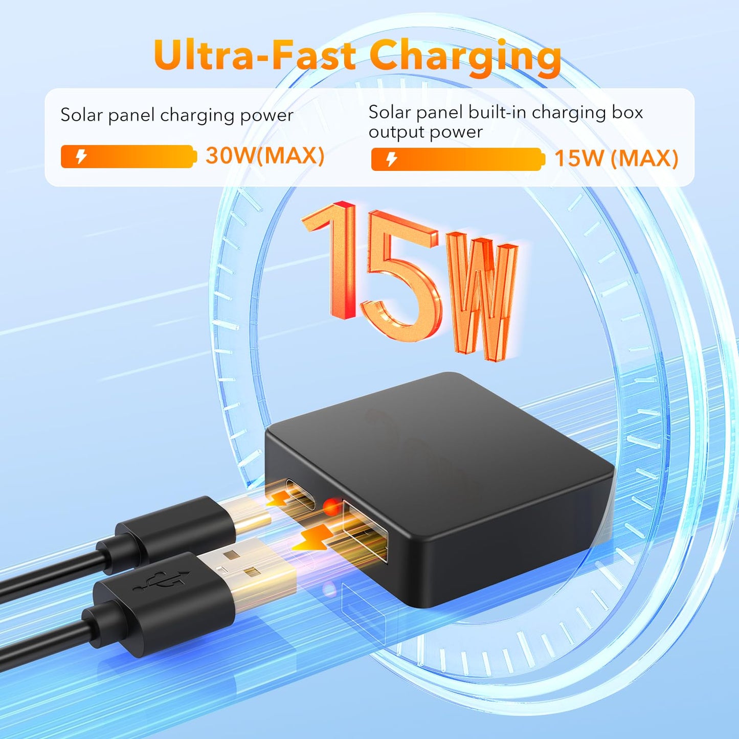 SOLUPUP Solar Panels 30W Portable Foldable Solar Charger with 5V USB-A and USB-C Fast Charging Compatible with iPhone, iPad, Samsung, Power Banks, IPX5 Waterproof Perfect for Camping, Hiking, Outdoor