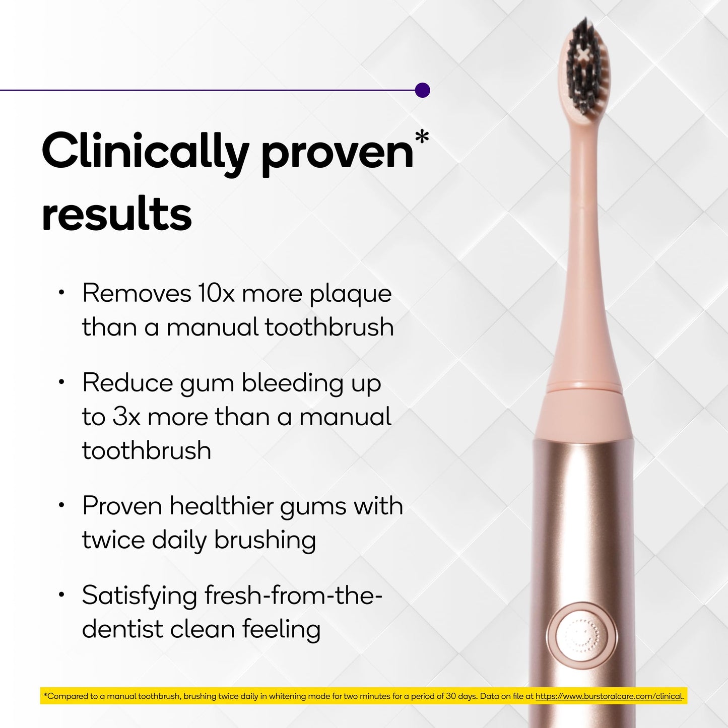 Burst Original Sonic Electric Toothbrush for Adults (White) | Soft Bristles | Deep Clean Stain & Plaque Removal | 3 Modes: Teeth Whitening, Sensitive & Massage