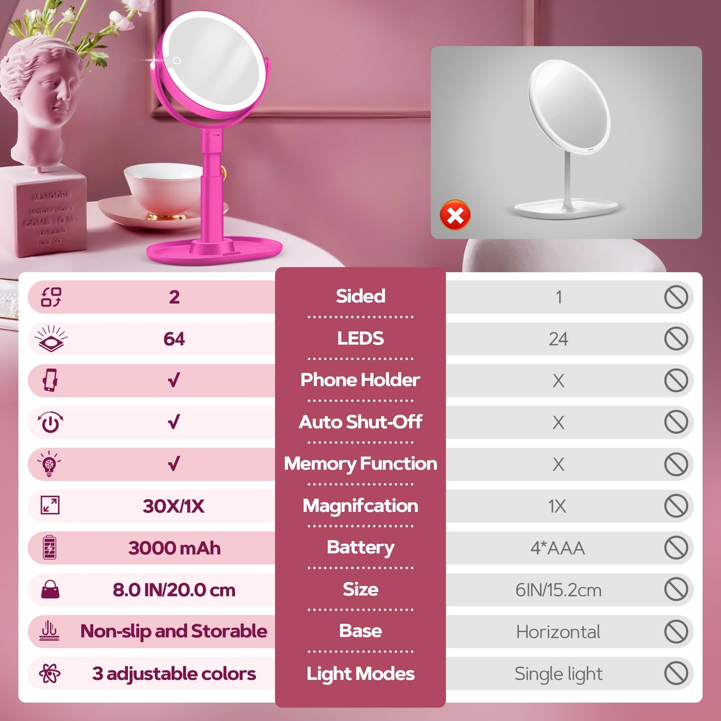 B Beauty Planet Makeup Mirror with Lights, Lighted Magnifying Mirror 30X with 3 Lighting and Adjustable Brightness, 2-Sided Height Adjustable Vanity Mirror for Bathroom, Gifts for Women White
