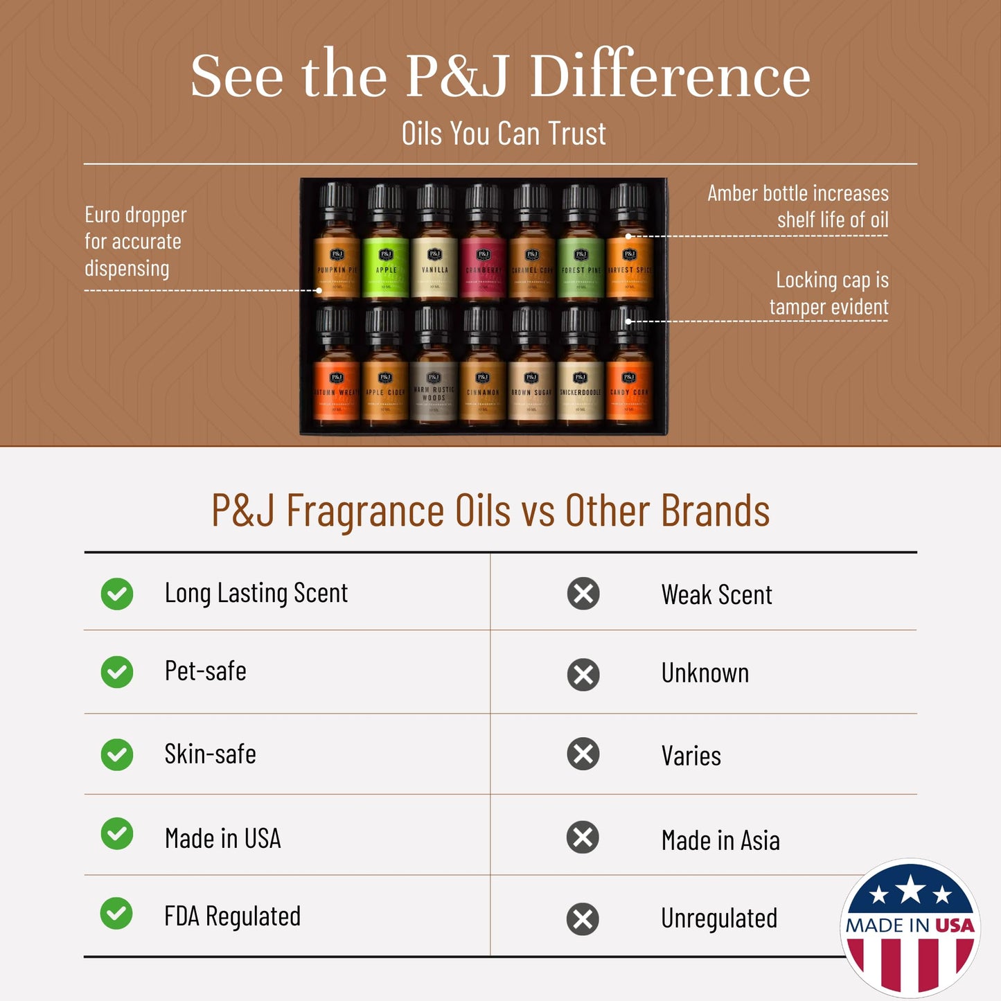 P&J Trading Fragrance Oil Autumn Set of 14 Fragrance Oils for Candle Making, Soap Making, Home Diffuser Oil