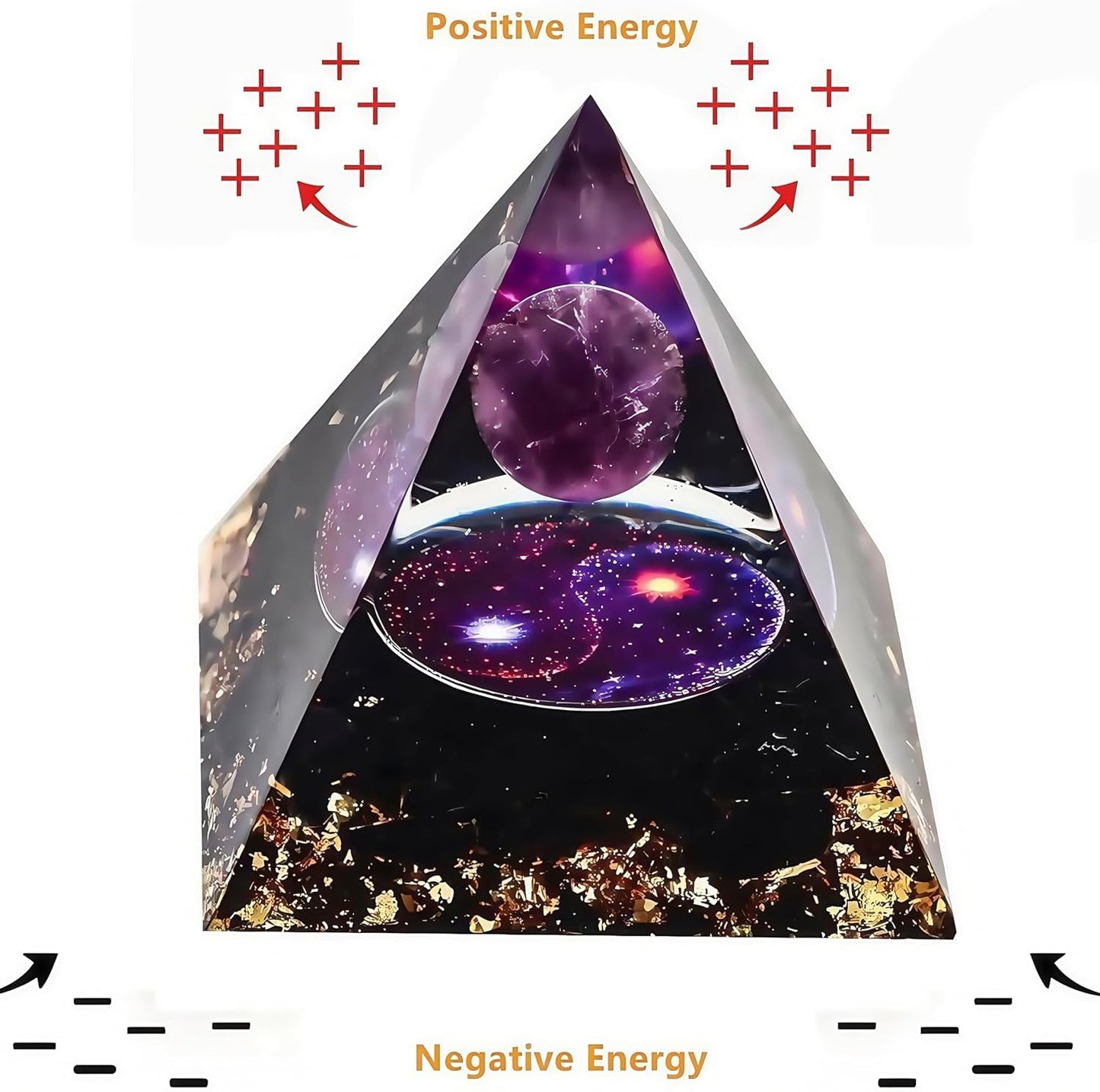 EternalOrgone Orgone Pyramid for Positive Energy, Orgonite Amethyst&Obsidian Healing Crystal Pyramids for Reduce Stress Chakra Reiki Healing Meditation Attracts Lucky and Success