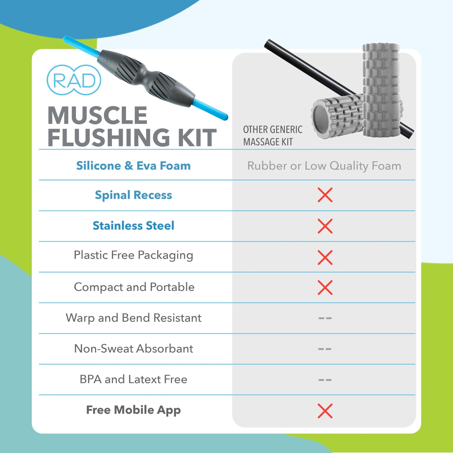 RAD 2-in-1 Muscle Flushing Kit – Includes Exercise Foam Roller & Massage Roller Stick – Deep Tissue Myofascial Release, Muscle Recovery Tools for Mobility & Performance