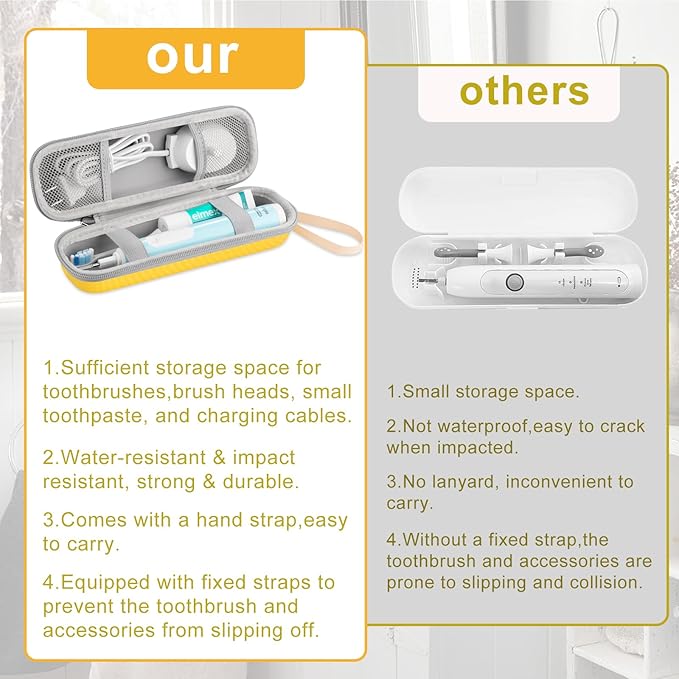 Toothbrush Travel Case for Oral B/Oral-B Pro 1000 1500 5000 7000 7500 9600/