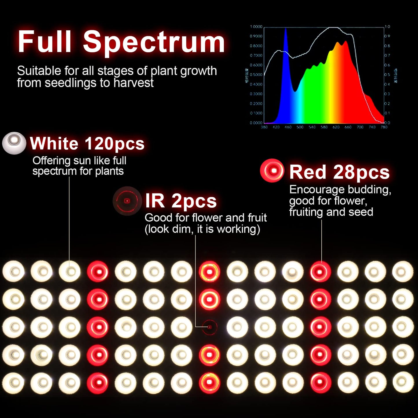 JCBritw 100W LED Grow Light Panel，Adjustable Free Standing Plant Light, White with IR Full Spectrum Grow Lamp on Stand for Indoor Plants Seed Starting, Seedlings, Veg, Flower