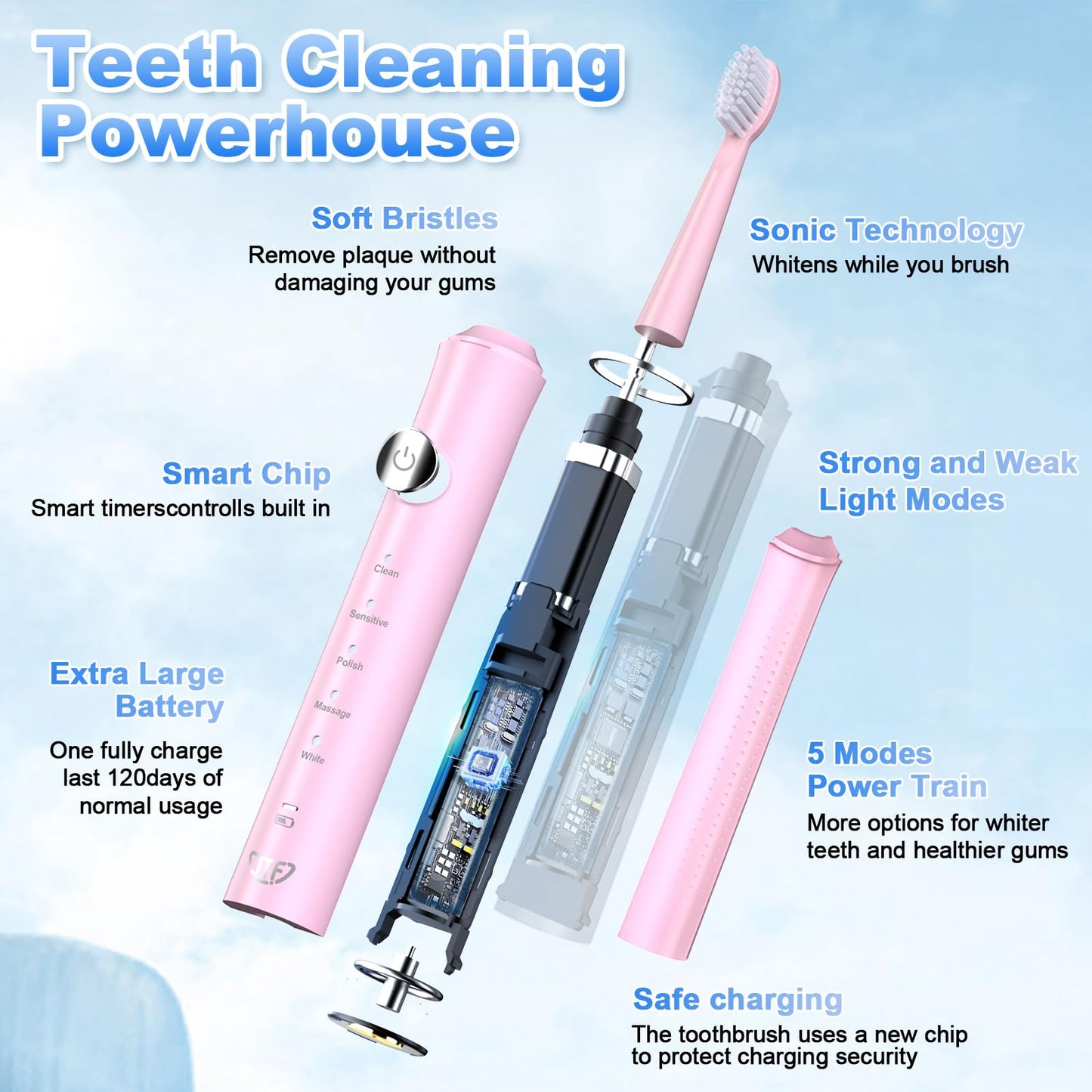 JTF Sonic Electric Toothbrush for Adults: 6 Brush Heads, Travel Bag, Tongue Scraper, 5 Brushing Modes for Teeth, Smart Timer and IPX7 Waterproof, Rechargeable Toothbrush for Deep Cleaning & Whitening