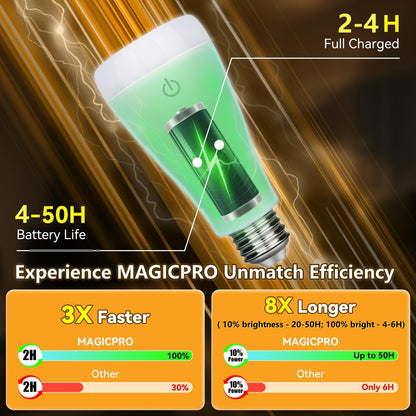 Neporal MAGICPRO Socket & USB Rechargeable Light Bulbs with Remote, 2H Fast Charge, 5-50H Battery Life, 3-Color Shifts & Dimmable, 9W 800LM E26 Battery Light Bulb for Home,Wireless, Emergency Use, 4PK