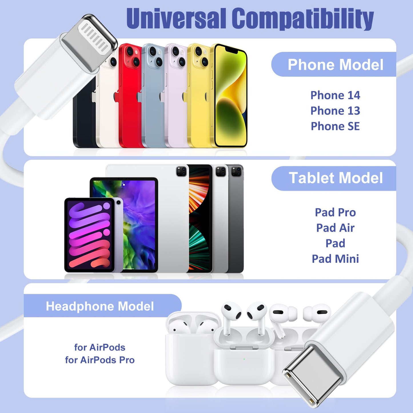 4Pack USB C to Lightning Cable 6FT, Fast Charging Cord for iPhone 14, Replacement for Apple Original Charger Cable for iPhone 14 13 12 11 Pro 11 XS MAX XR 8 7 6s Plus