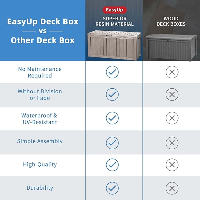 EasyUp 85 Gallon Outdoor Storage Box, Resin Waterproof UV-Resistant Deck Box, Reinforced Stability for Patio, Garden, and Poolside, Striped Gray