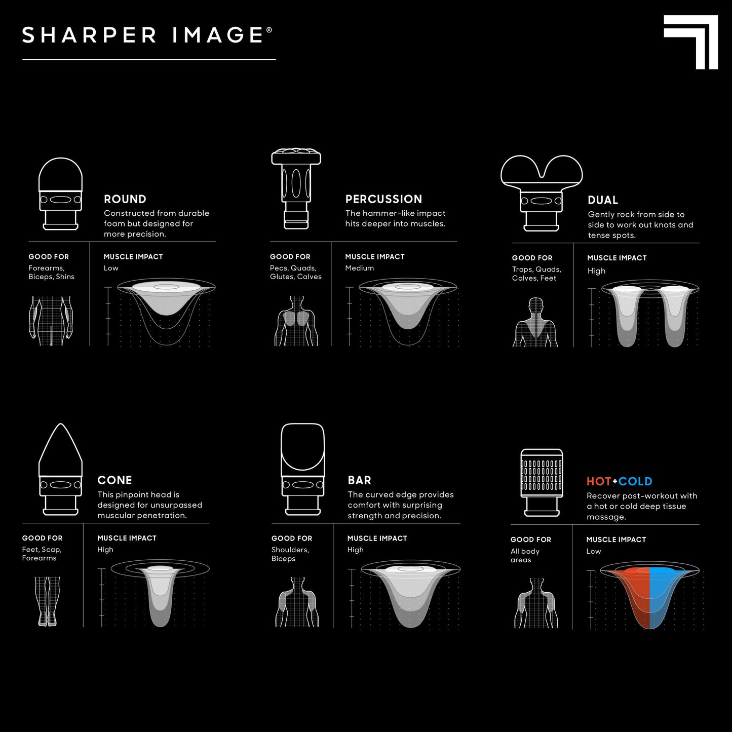Sharper Image® Powerboost® Pro+ Hot & Cold Deep Tissue Massage Gun - 6 Speeds, 6 Attachments, 5-Hour Battery, Travel Case, Charging Base, Shoulder & Back Massager, Pain Relief Tool, FSA Eligible