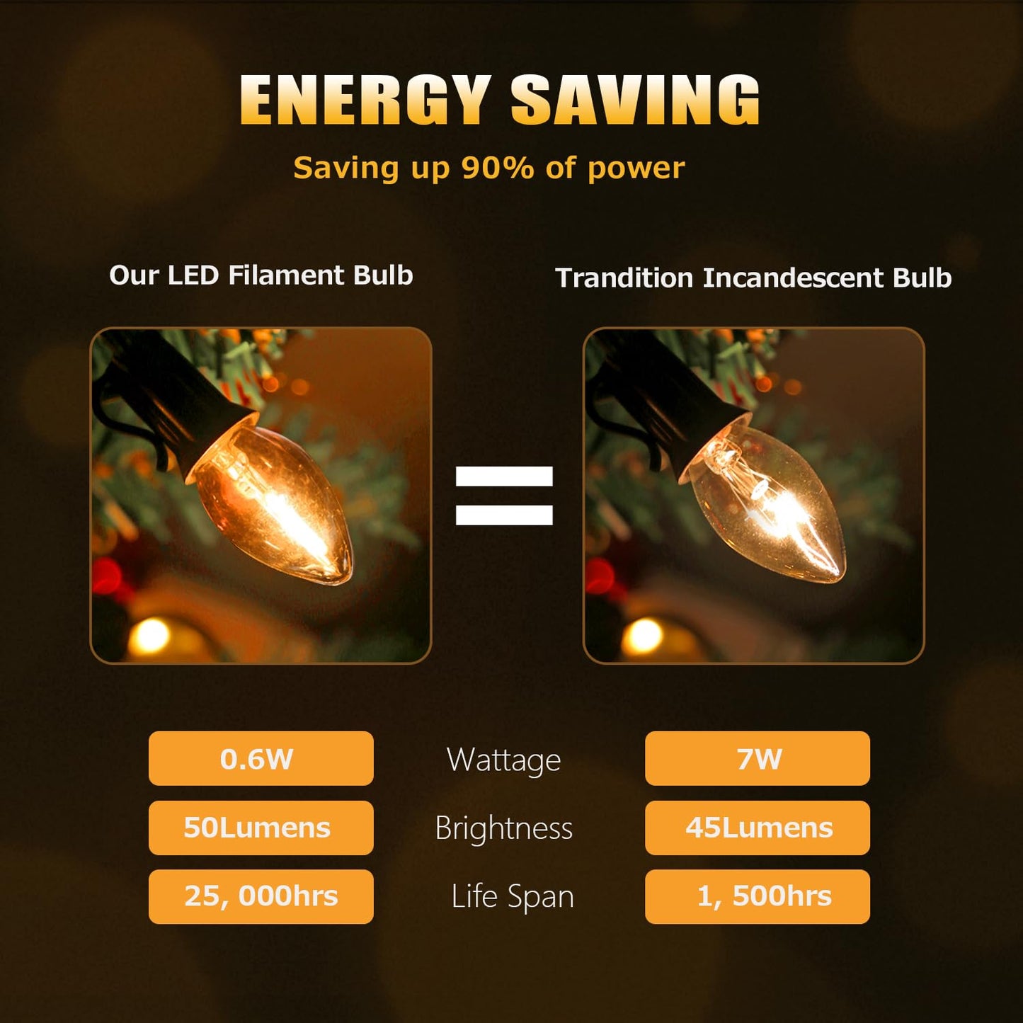 C7 LED Night Light Bulbs, C7 Led Replacement Bulbs for Christmas String Lights, Shatterproof & Waterproof C7 Led Bulbs, E12 Candelabra Base, 0.6W Equivalent to 7W, 2200K Warm White, ‎Plastic 50 Pack