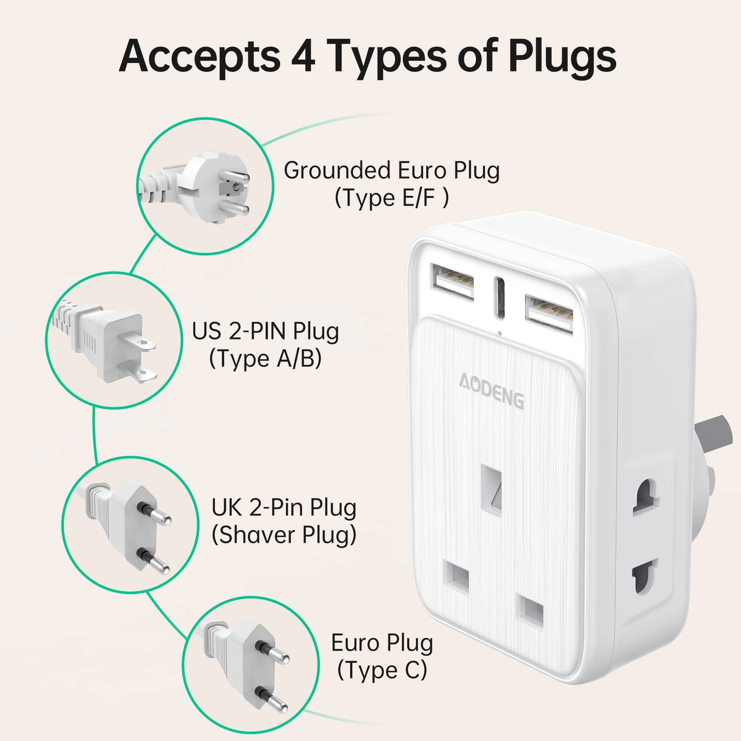 UK to Australia Plug Adapter 2 Pack 6 IN 1 Australian Travel Adapter with 2 USB Ports & 1 USB-C Fast Charger(5V/3.4A) and 2 Shaver Plug Adaptor UK to Australian New Zealand Fiji Argentina etc (Type I)