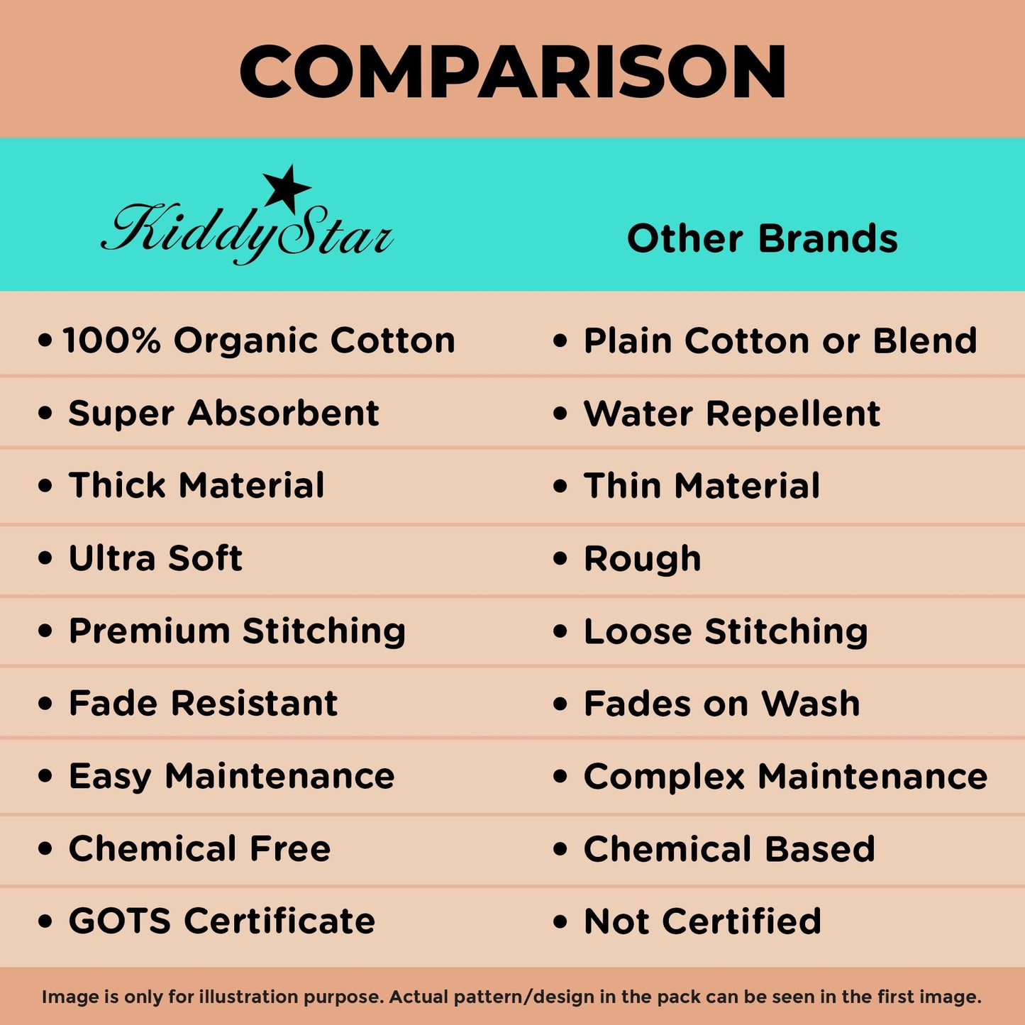 KiddyStar Baby Bandana Bibs, 5 Pack Organic Cotton Drooling & Teething Bib for Babies, Infants & Kids, Gift for Newborn (Classic Bandana Bibs)