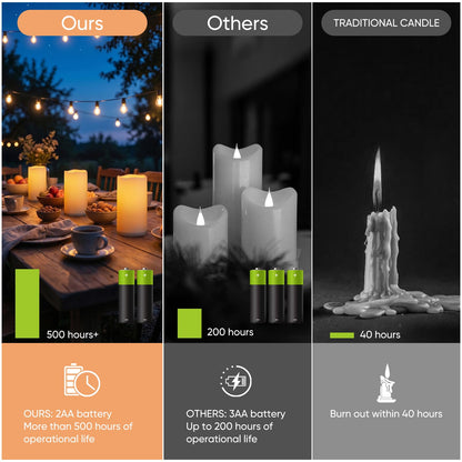 Raycare Outdoor Waterproof Flameless Candles-Auto Light Sensor Dusk to Dawn, Flickering LED Candle, Battery Operated Electric Fake Pillar Candle for Garden, Porch, Patio, Lantern Decor, (D3"xH4"5"6")