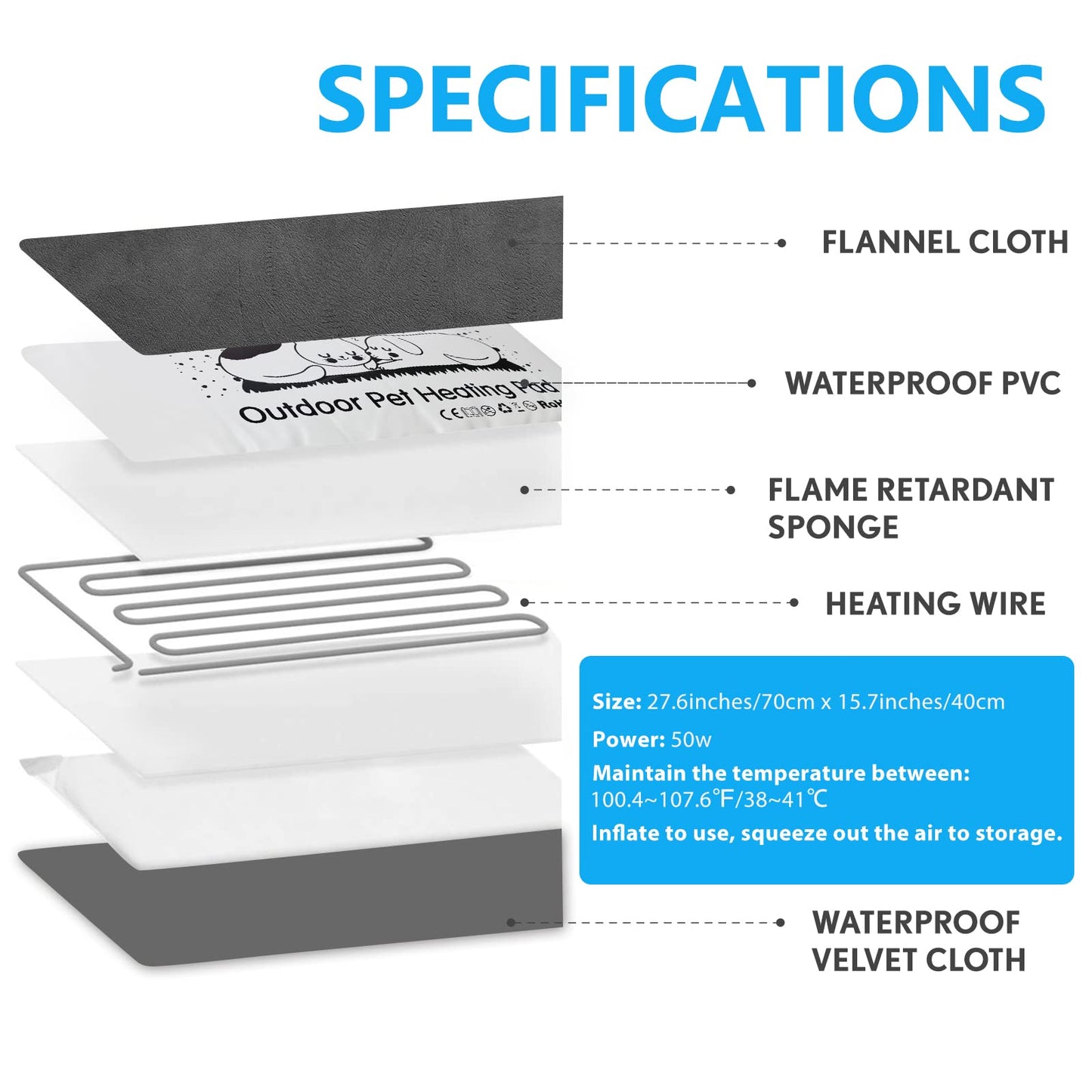 PETNF Outdoor Pet Heating Pads for Dog,Soft Electric Blanket Auto Temperature Control,Heated Mat for Dog House,Whelping Supply for Pregnant New Born Stray Feral Cat Puppy,Safe