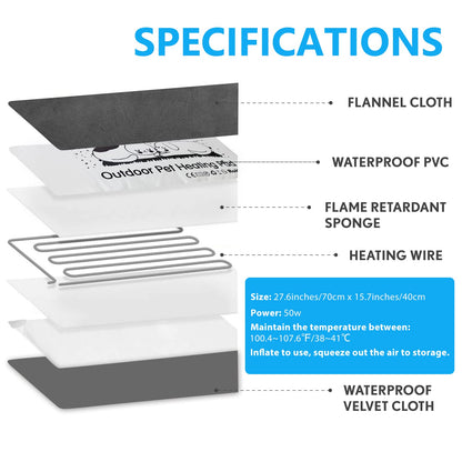 PETNF Outdoor Pet Heating Pads for Dog,Soft Electric Blanket Auto Temperature Control,Heated Mat for Dog House,Whelping Supply for Pregnant New Born Stray Feral Cat Puppy,Safe