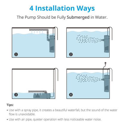 NICREW Fish Tank Filter, Internal Aquarium Filter for Small Tank, Coldwater or Tropical Aquariums, Up to 20L Black