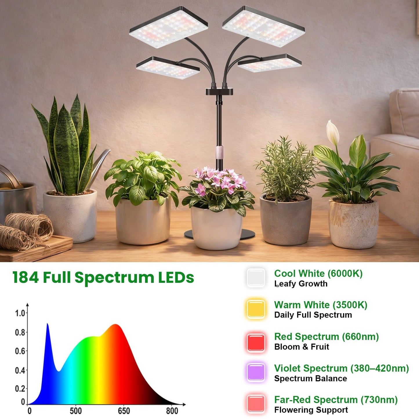 LBW Desk Grow Light for Indoor Plants, Full Spectrum Desk Plant Lamp with 4 Adjustable Goosenecks, Wide Coverage, Plug & Play, for Seedlings, Succulents & Houseplants