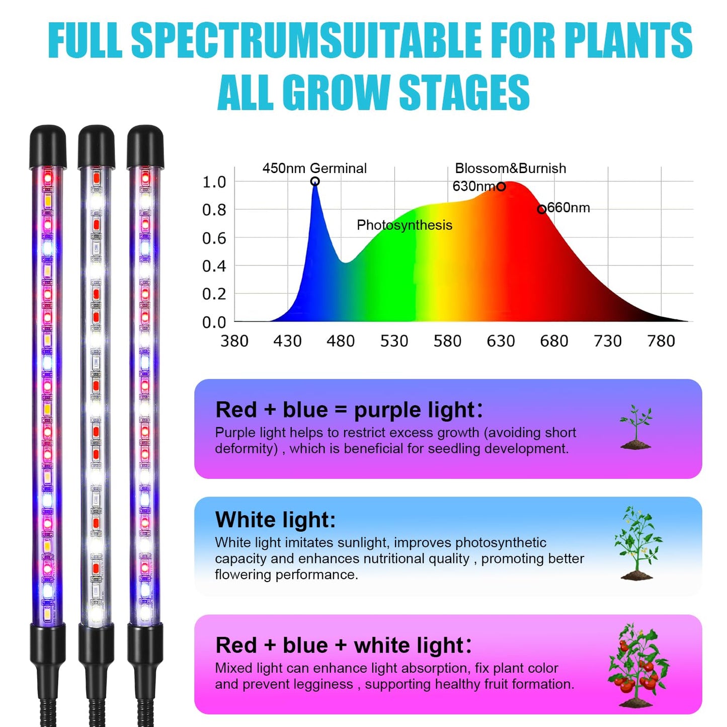 Indoor Plant Grow Light, Full Spectrum Clip Plant Lamp with Red, Blue, White Light, Plant Growing Light with Adjustable Gooseneck, 4/8/12/18H Timer, 10 Brightness Levels, 3 Lighting Modes, 2 Head