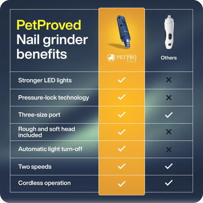 PETPROVED Dog Nail Grinders Silent Dog Claw Grinder Dog Nail Grinder for Dogs Claws Safe Dog Nail Trimmer Electric Pet Nail Grinder for Dogs Nail File