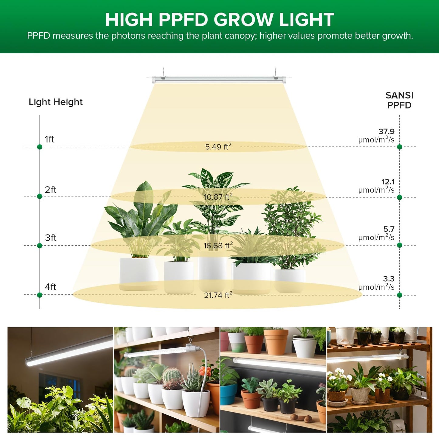 SANSI Grow Lights for Indoor Plants, 25W Plant Lights for Indoor Growing, 2FT 4000K Full Spectrum, T8 LED Grow Light Strips with 4-Level Dimmable, Auto On Off 4 8 12 Hrs Remote Control, IP54, White