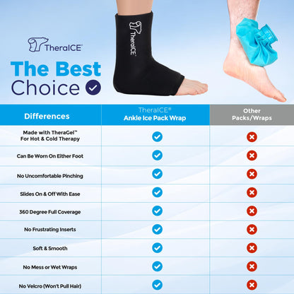 TheraICE Ankle Ice Pack Wrap for Swelling & Sprained Ankle Brace for Women Men, Cold Therapy Foot Heel Spur Support Compression Socks, Plantar Fasciitis & Achilles Tendonitis Sore Feet Pain Relief
