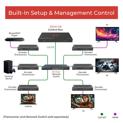 ToVi X2 Series IP Video Network Hub & Control Box with KVM, RS-232, IR, GPIO, PoE, Video Wall, Multi-PC Management, Drag-and-Drop Web GUI (X2UH-CB)
