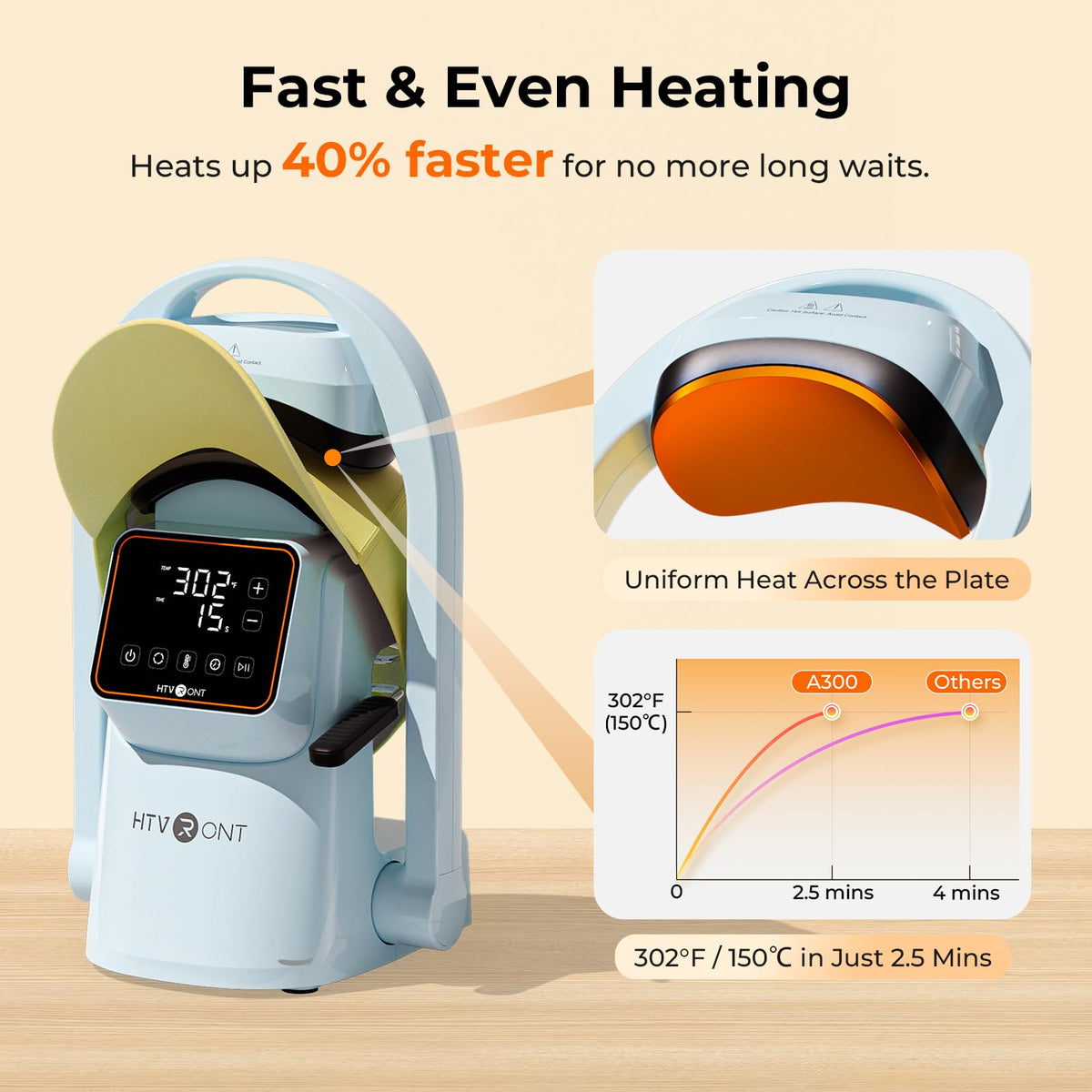 HTVRONT Auto Hat Press Machine - Hat Heat Press Machine with Precise Temp&Timer Control, Hat Heat Press Machine for Caps with 2 Platens, Compatible with DTF Film, Embroidery, Sublimation (Blue)