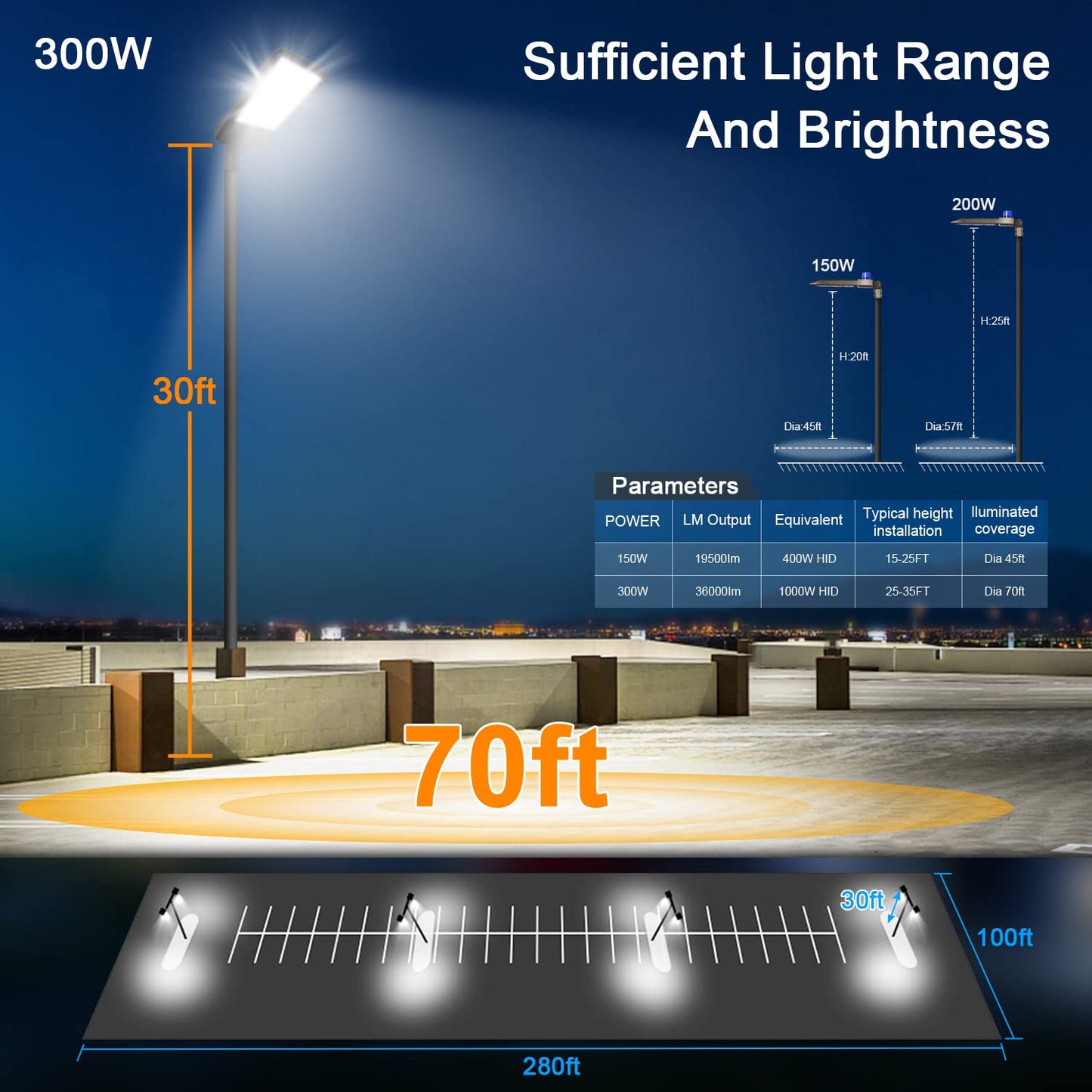 ledmo 300W LED Parking Lot Light 36000LM 5000K Adjustable Slip Fit Mount Security Lighting with Dusk-to-Dawn Photocell IP65 Waterproof LED Stadium Flood Light for Garage, Yard, Street