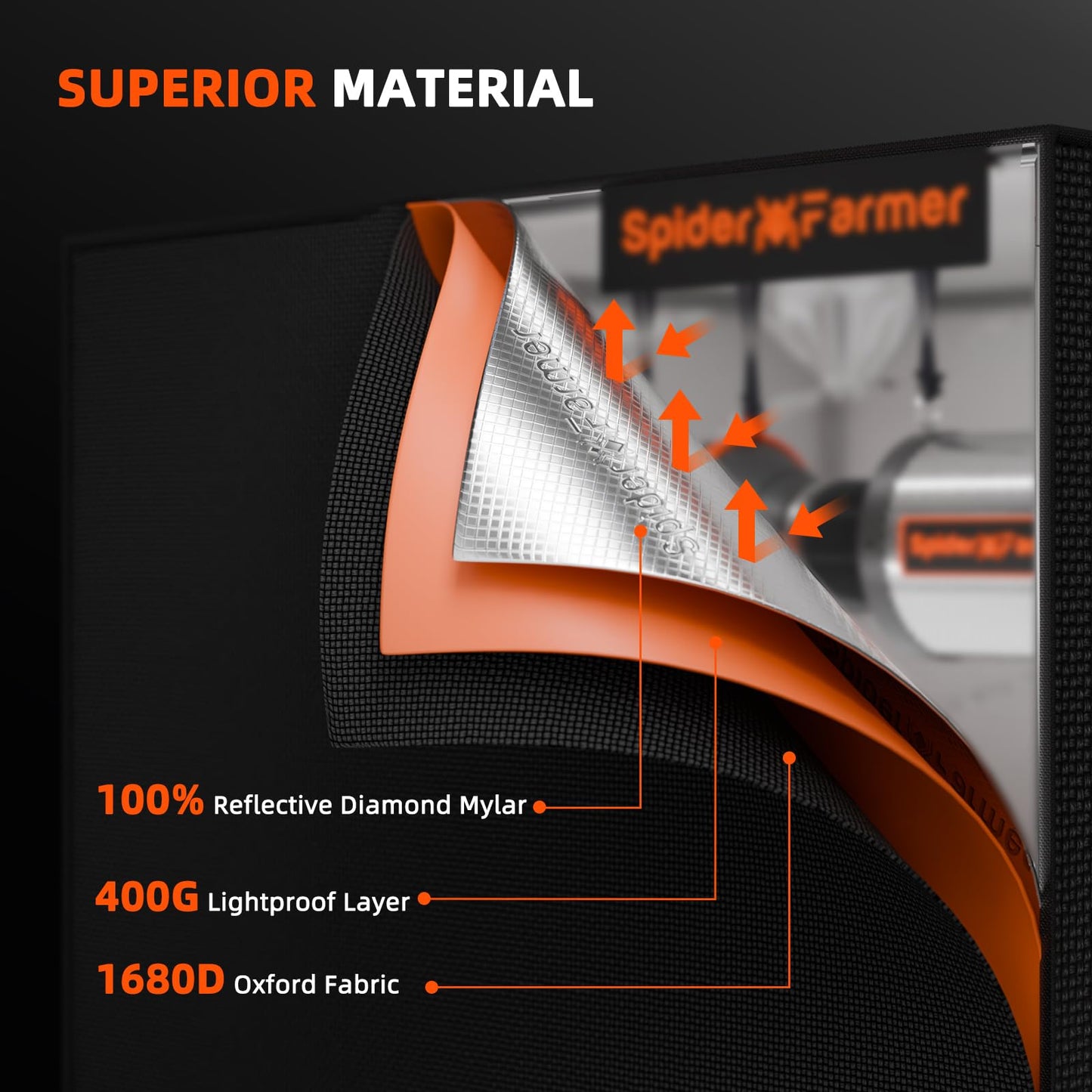 Spider Farmer Grow Tent Kit Complete 3x3x6ft G3000 Bar Style LED Grow Light Full Spectrum Ventilation System 36"x36"x70" Indoor Grow 1680D Canvas Tent 4" Inline Fan Carbon Filter & 6'' Clip Fan