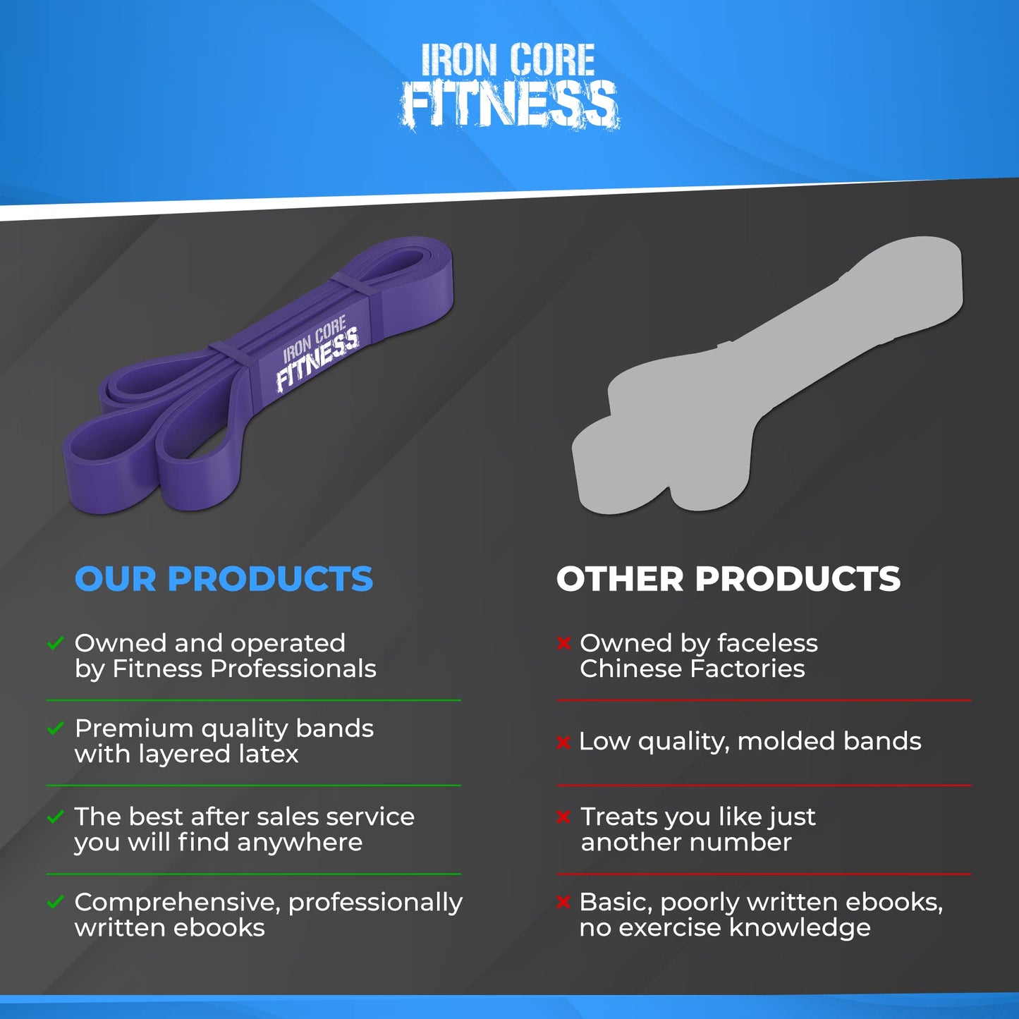 Pull Up Assistance Resistance Bands - Long Loop Power Bands for Men and Women - Strength Power Flexibility Training at Home & Gym - Ebooks & Workout Chart Included by Iron Core Fitness